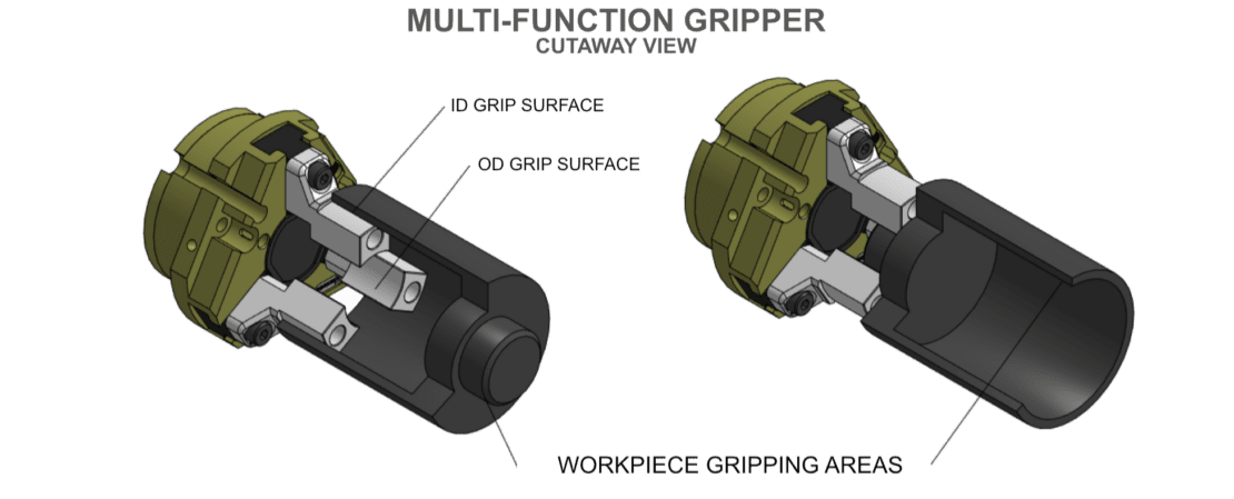 Robot Gripper Multi-Function